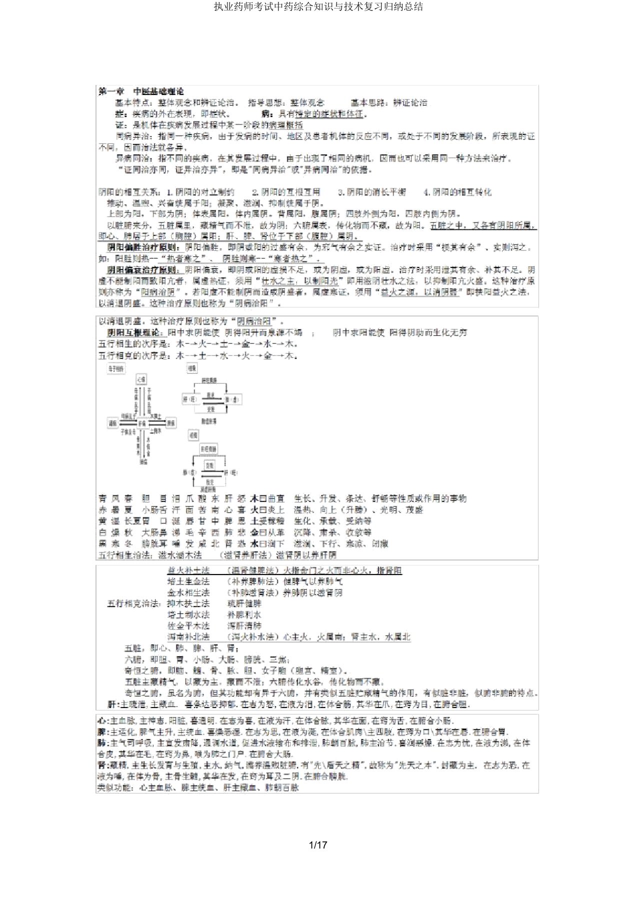 执业药师考试中药综合知识与技能复习归纳总结