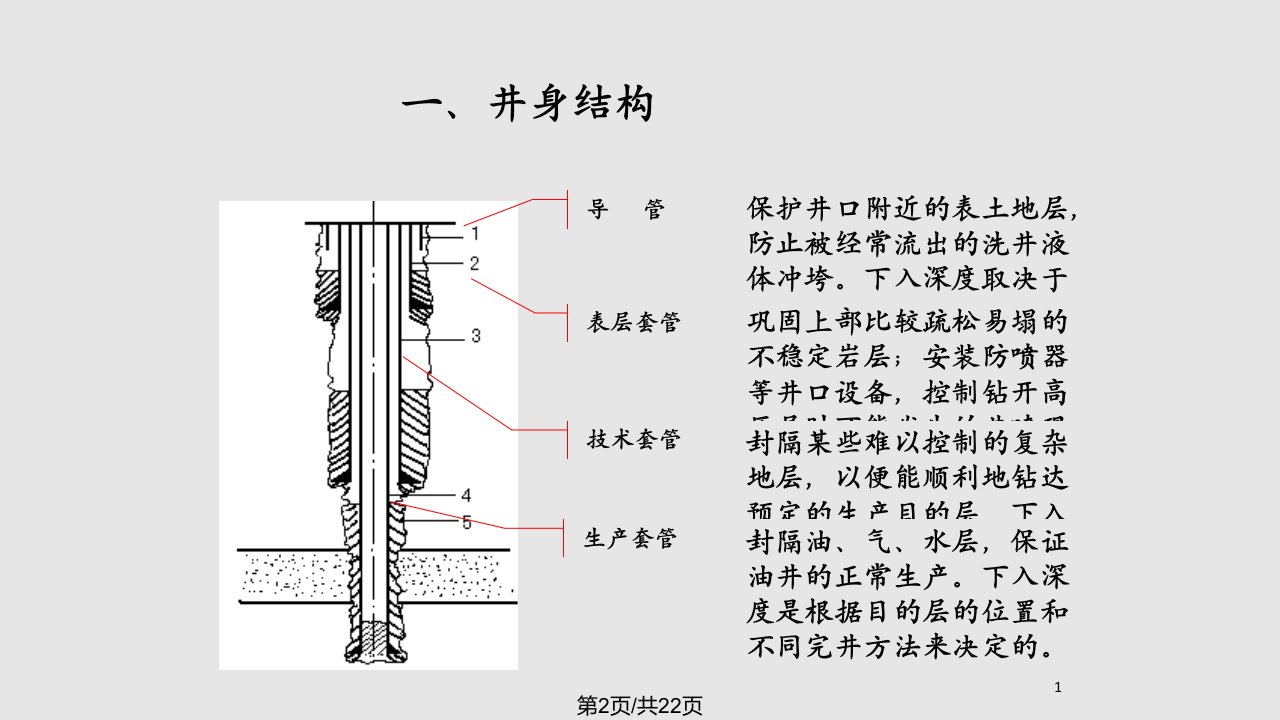 油水井完井与试油