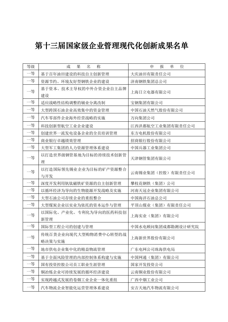 管理知识-第十三届国家级企业管理现代化创新成果名单