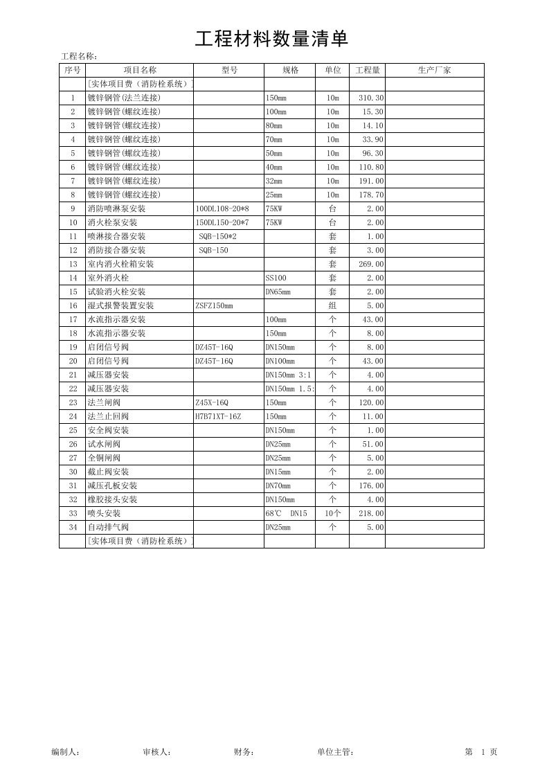 施工组织-商住楼消防系统