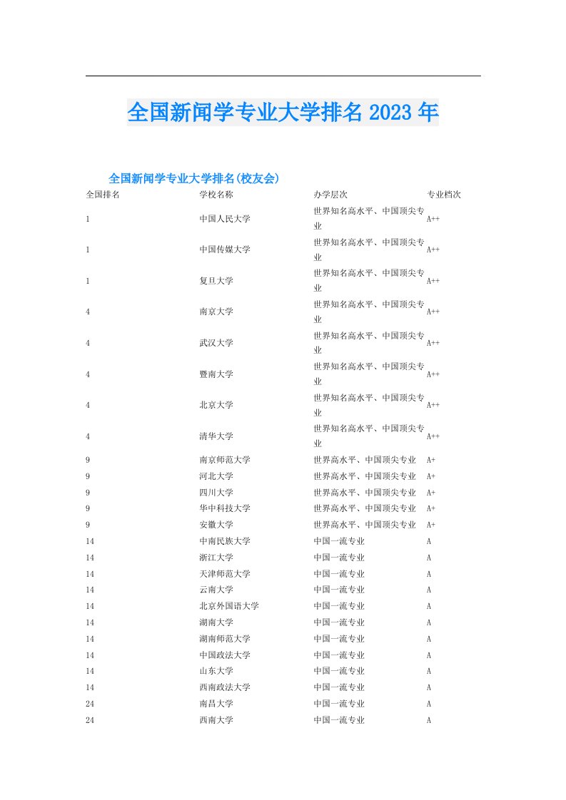 全国新闻学专业大学排名