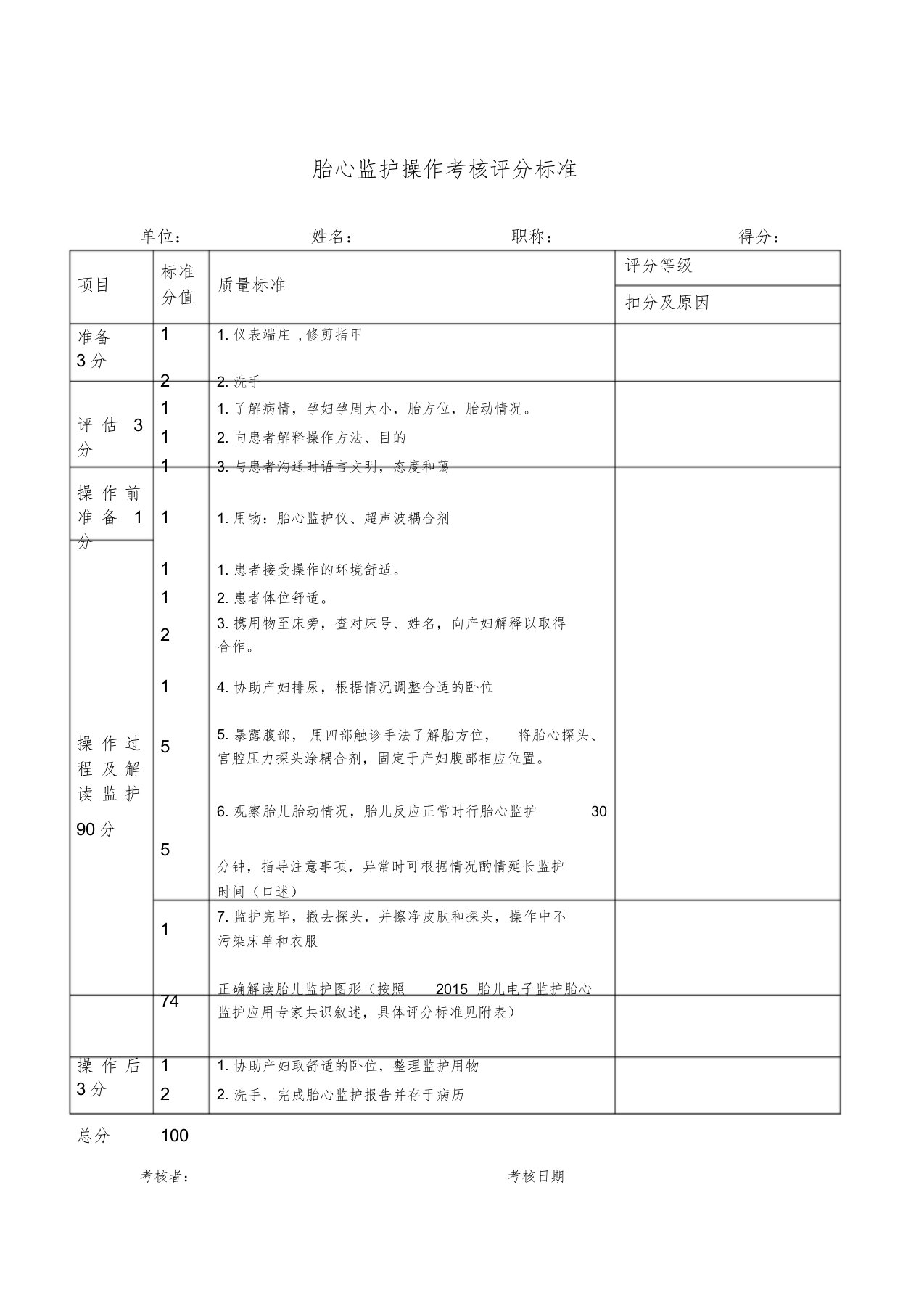 胎心监护操作考核评分标准课件