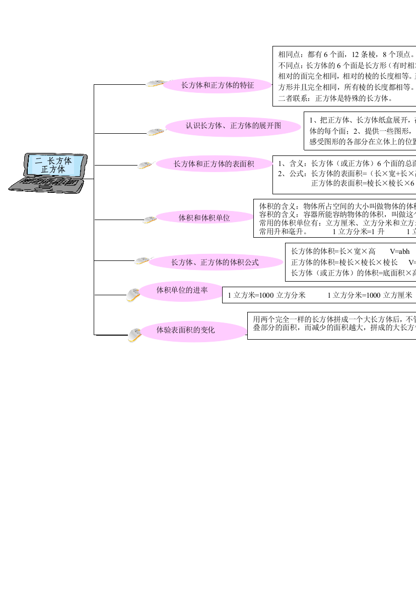 五年级数学下册