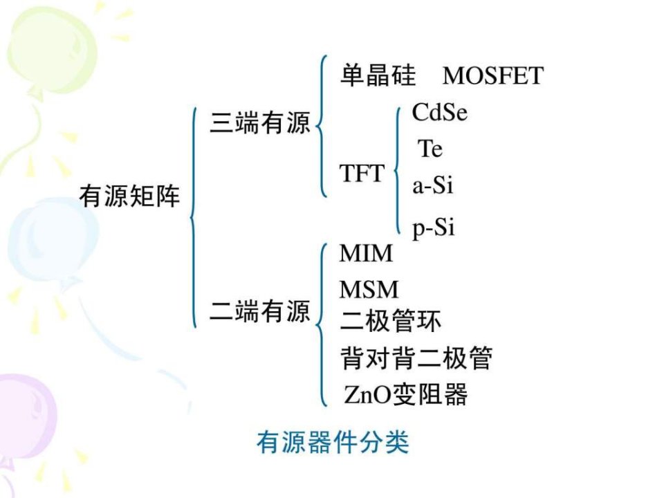 光电显示技术3.8有源矩阵液晶显示器件