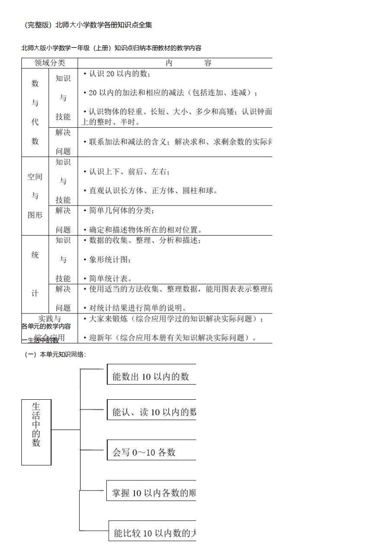 北师大版小学数学知识点汇总163