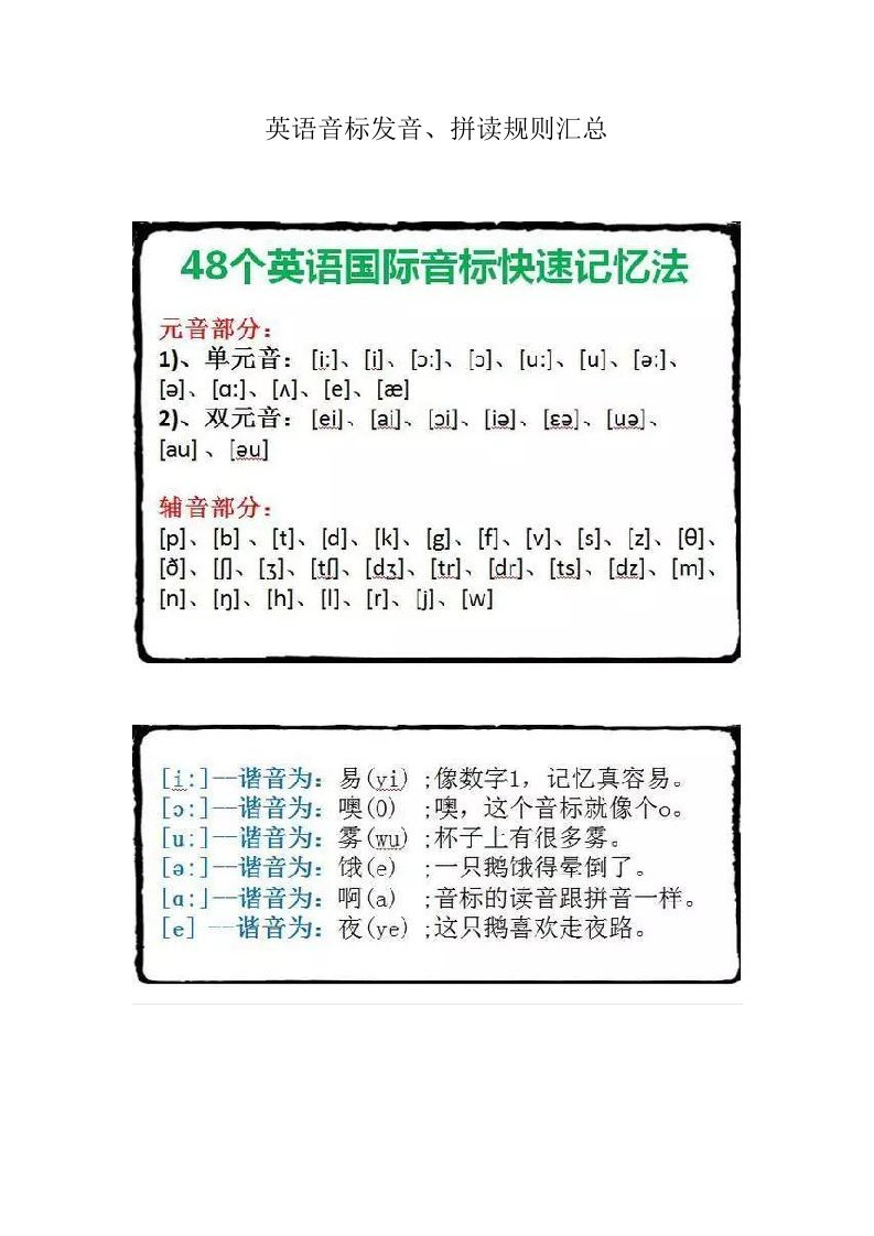 英语音标发音、拼读规则汇总