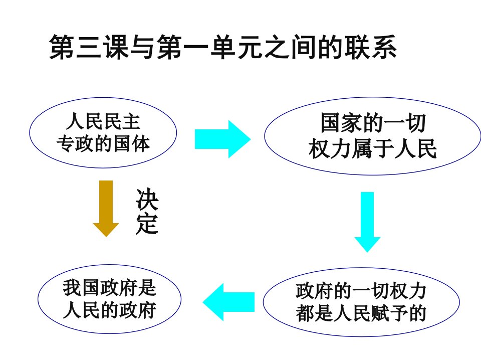 框政府的职能管理与服务