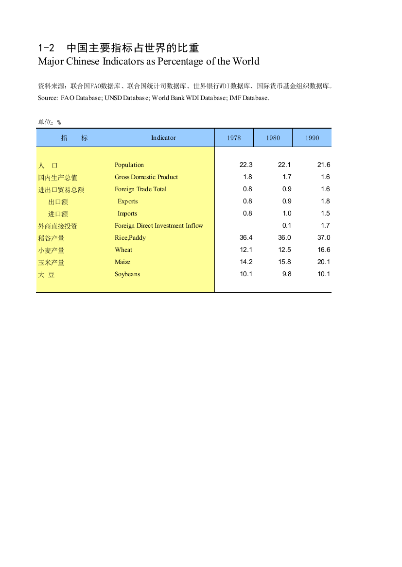 国际统计年鉴20110102