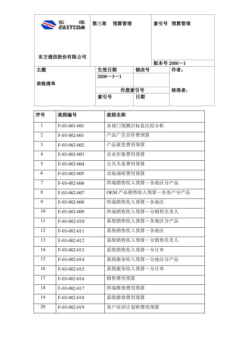 某通信公司预算表格清单(doc)-财务制度表格