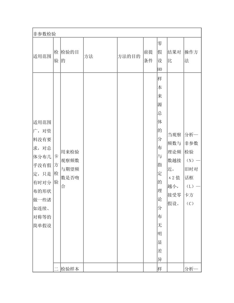 非参数检验操作步骤