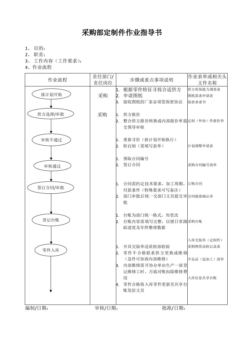 采购部门作业指导书