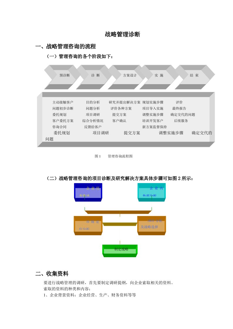 战略管理诊断