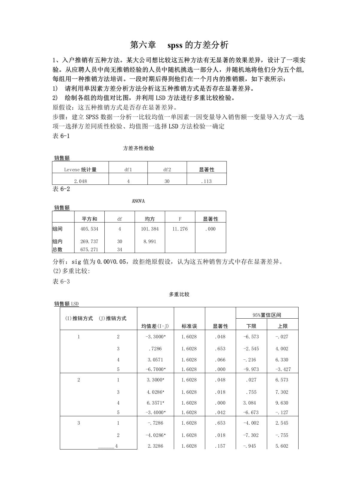 第六章--spss的方差分析