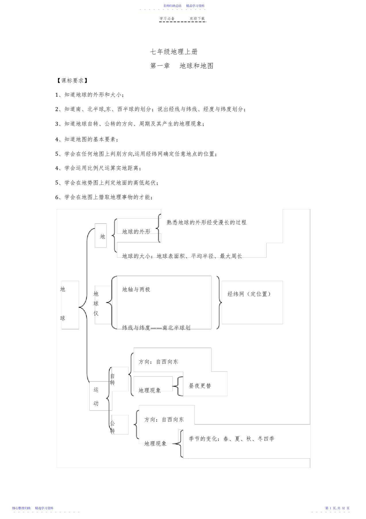 2022年七年级地理上册精品复习资料