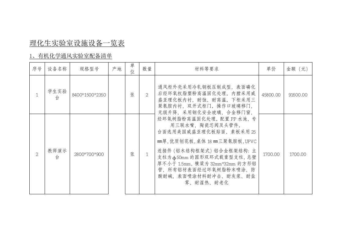 理化生实验室设施设备一览表