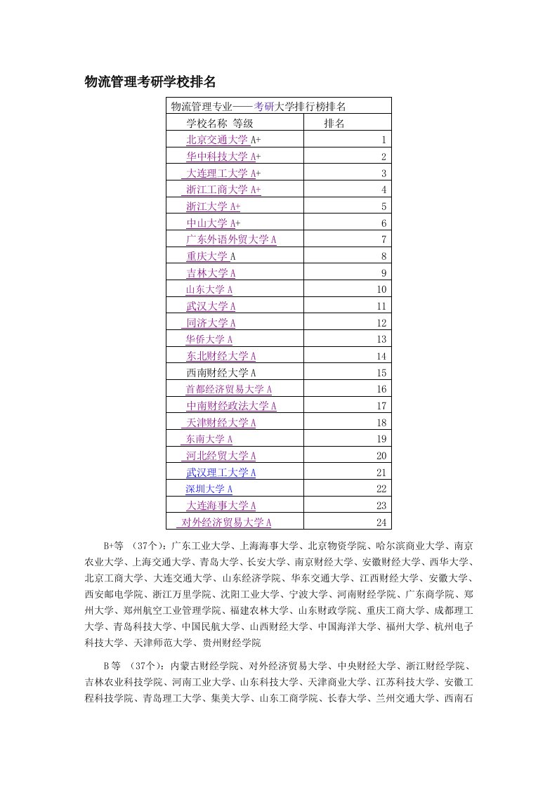 物流管理-物流管理考研学校排名