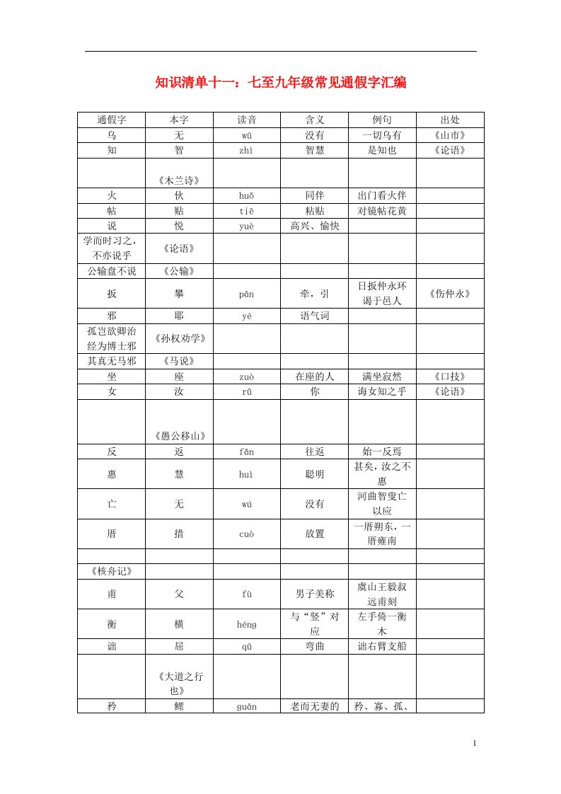 聚焦中考浙江地区2017年中考语文总复习知识清单十一七至九年级常见通假字汇编