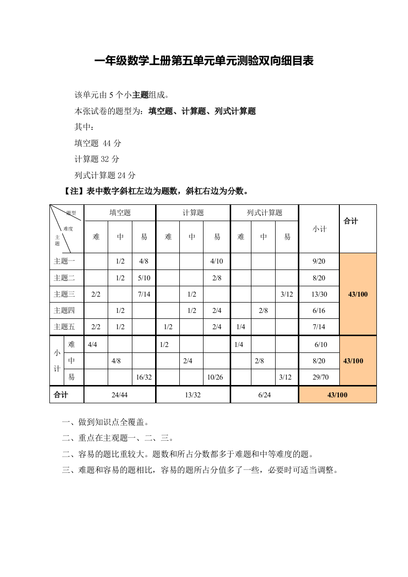 一年级数学第五单元单元测验双向细目表