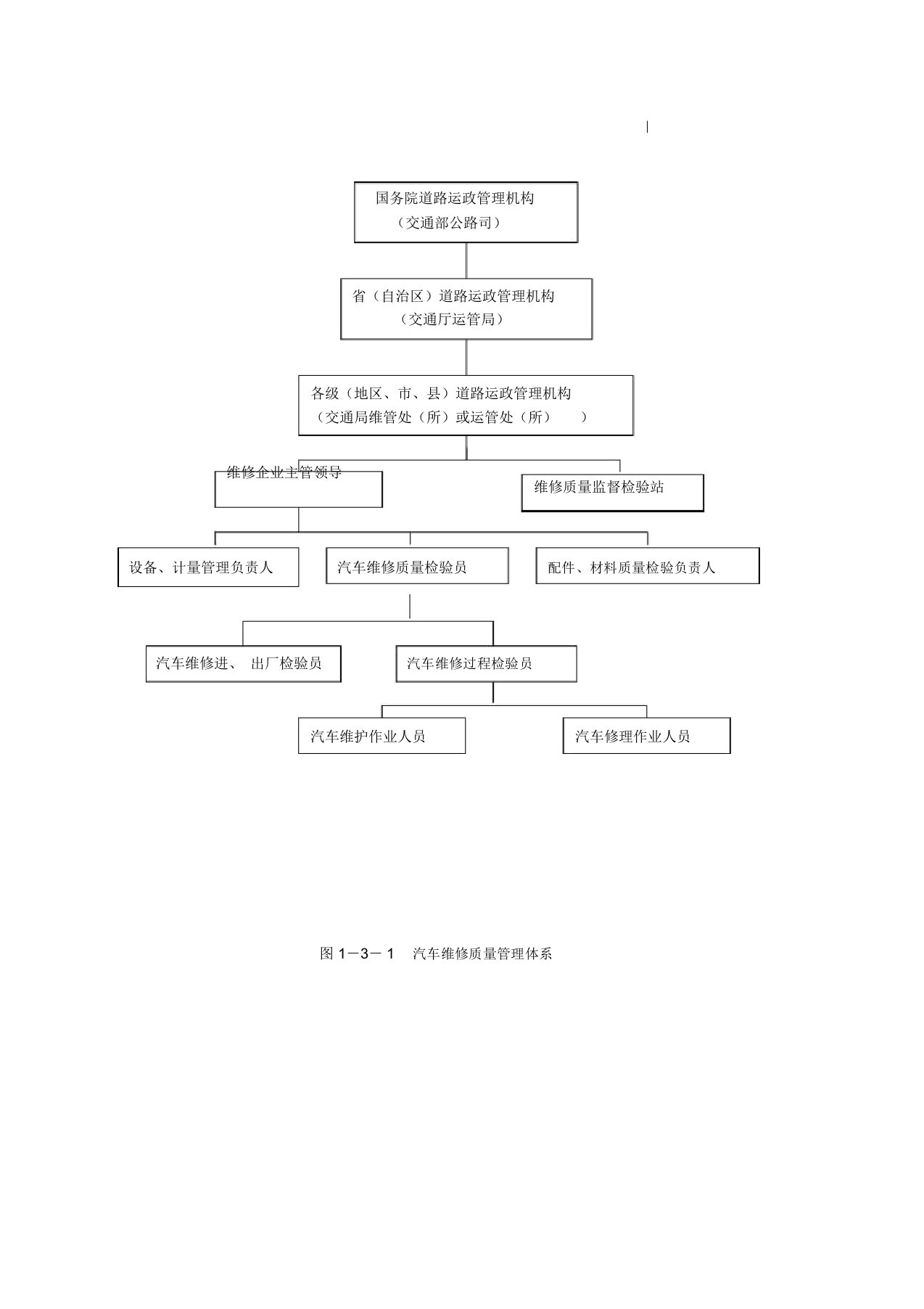 汽车维修质量管理体系