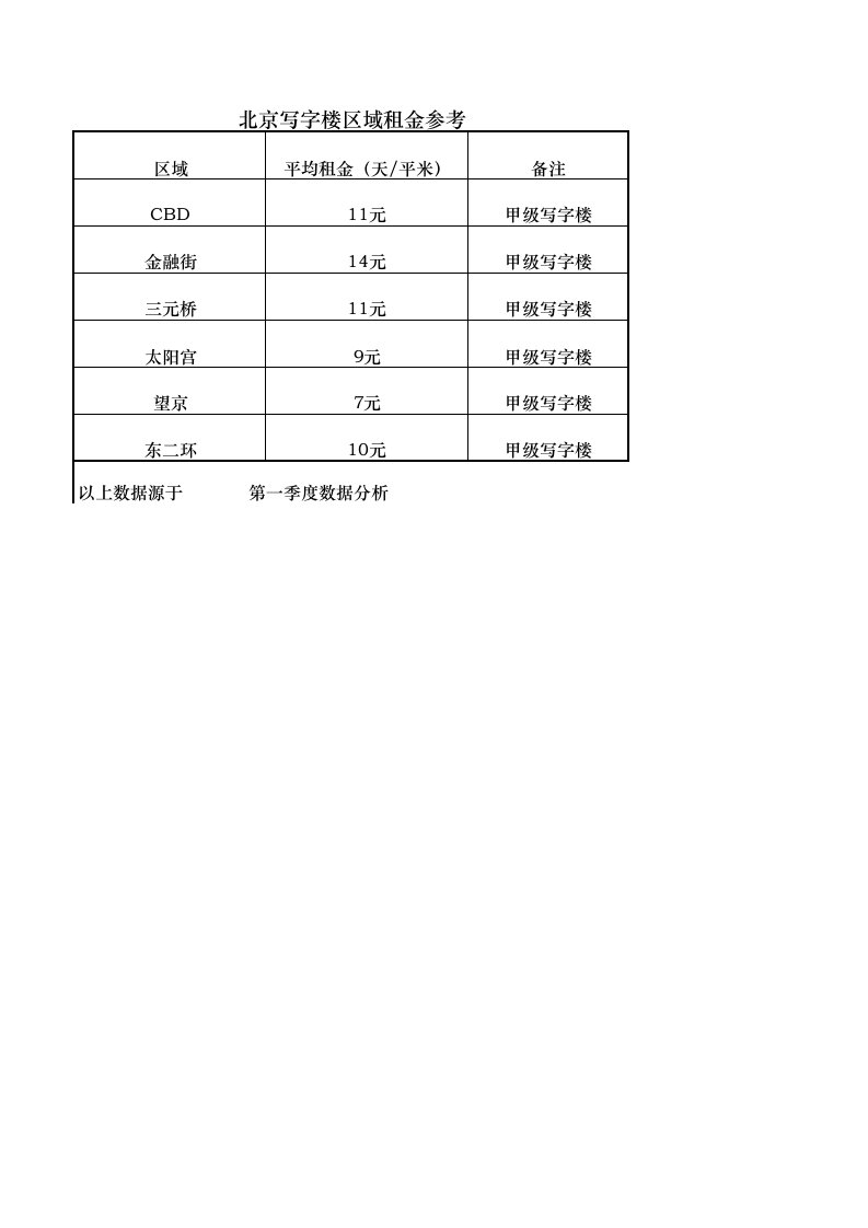 BJ写字楼租赁市场调研报告