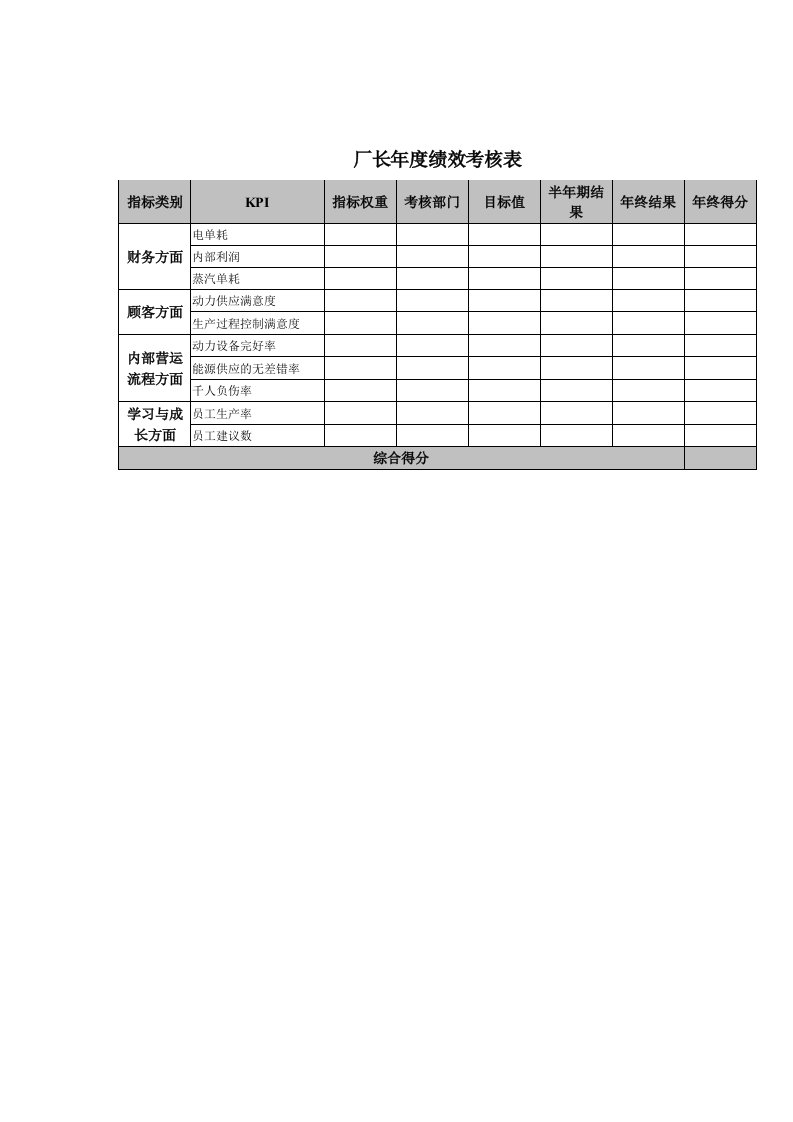 绩效管理表格-厂长年度绩效考核表