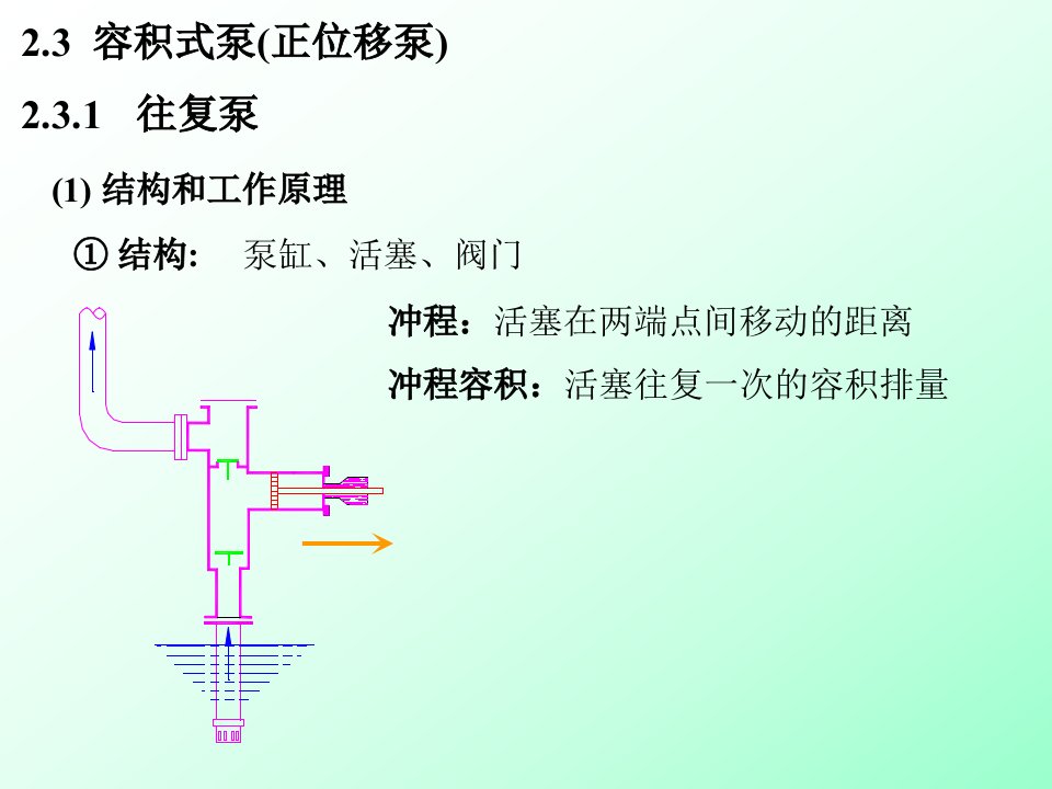 化工原理课件5