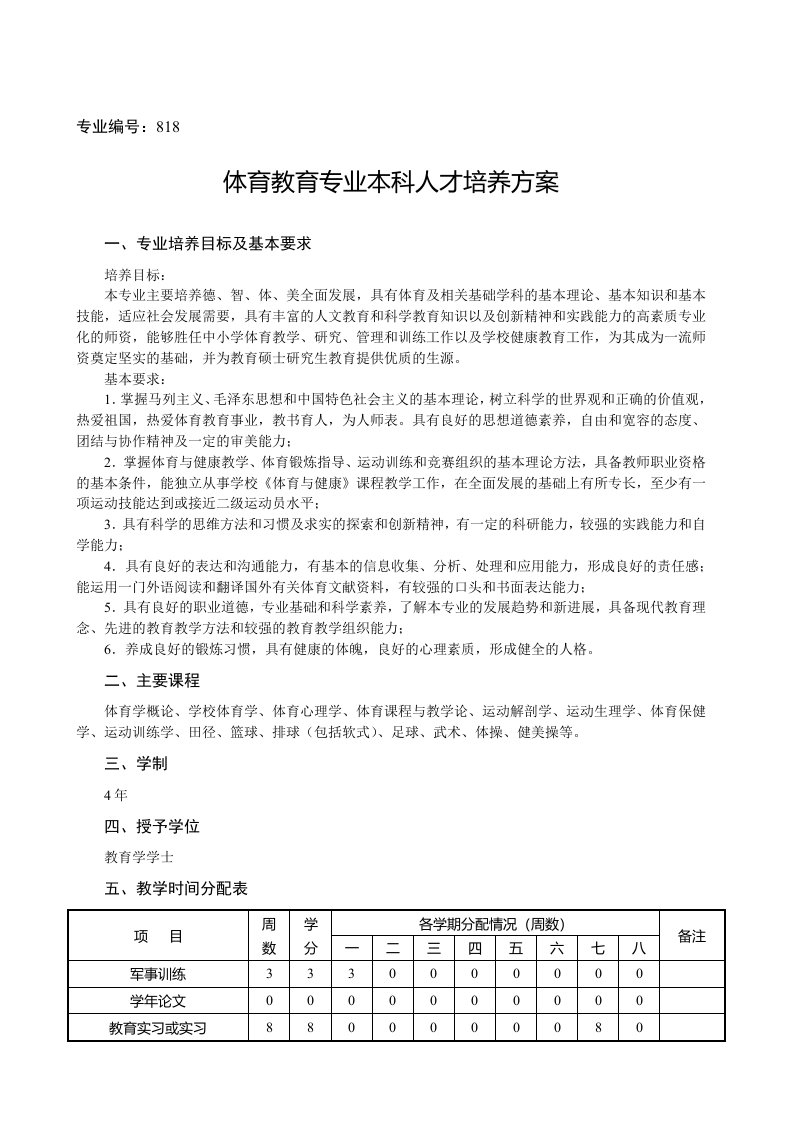 员工管理-09级体育教育师范人才培养方案