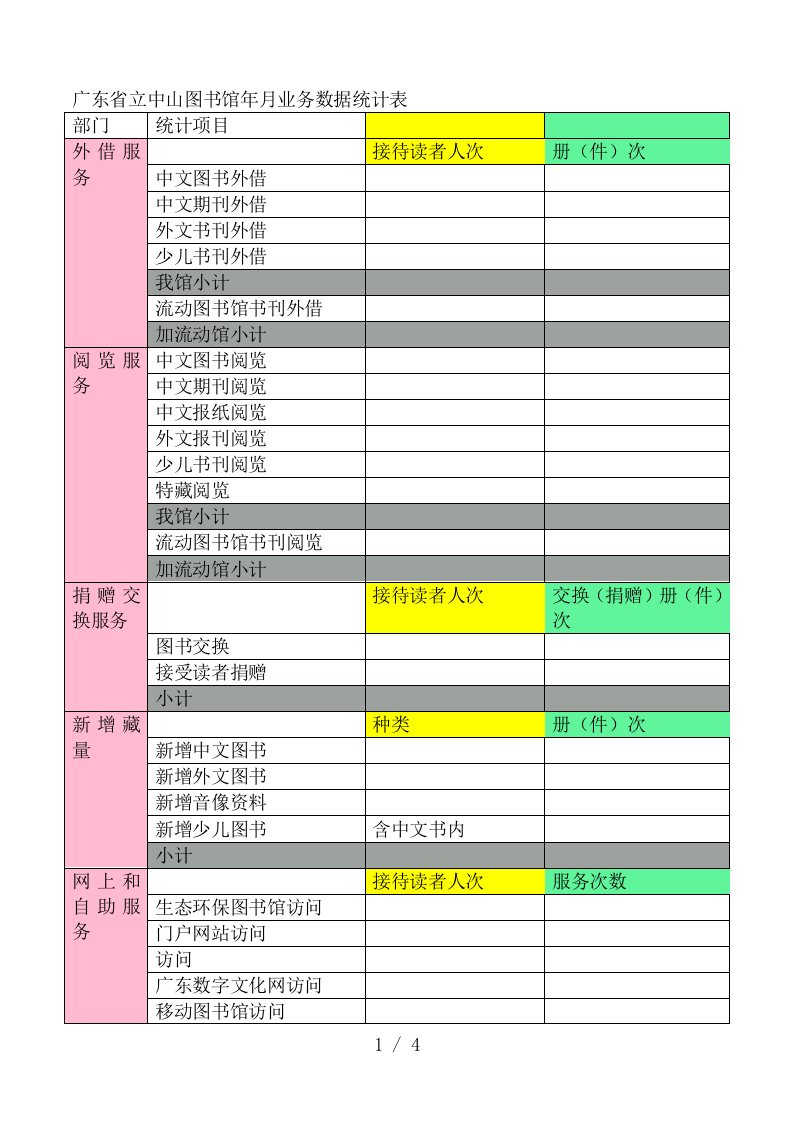 省立中山图书馆年5月业务数据统计表