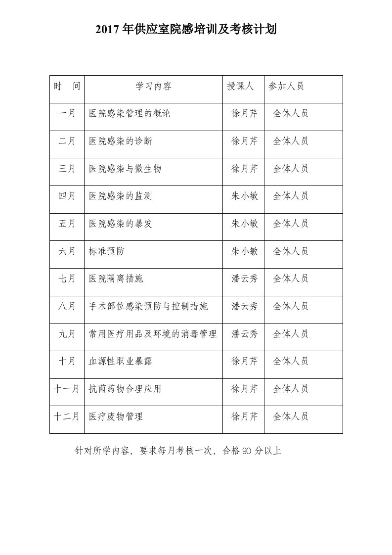 2017年供应室院感培训及考核计划