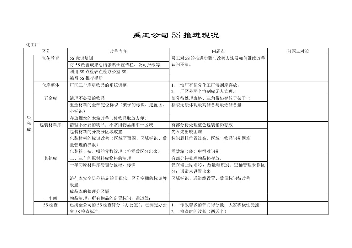 公司5S推进现况