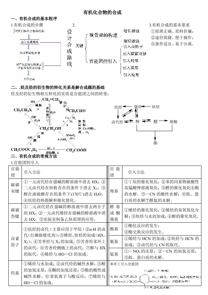 《高中化学复习笔记》word版