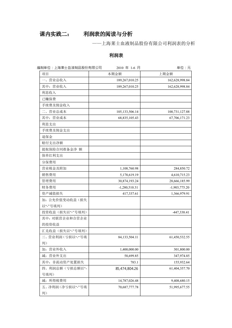 利润表分析