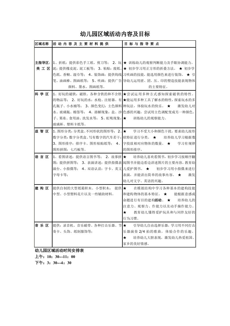 幼儿园区域活动内容及目标(同名24892)