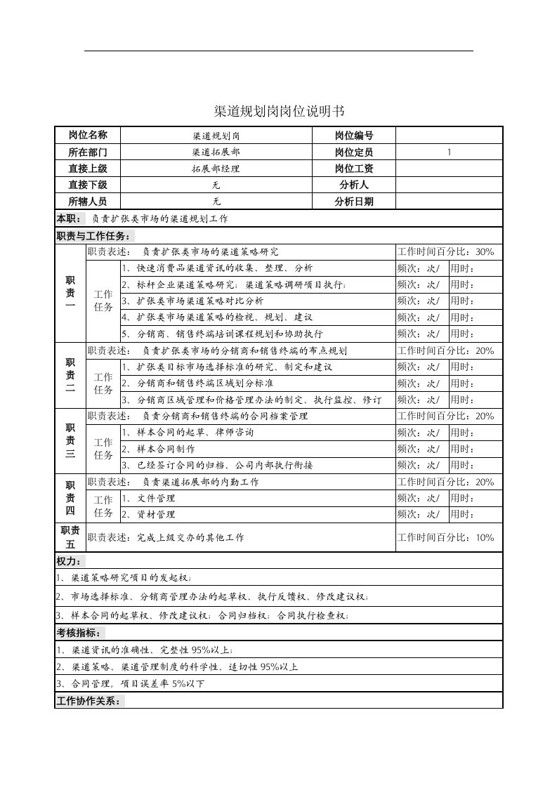 渠道规划岗岗位说明书