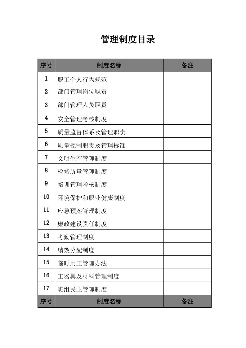 锅炉检修部管理制度汇编