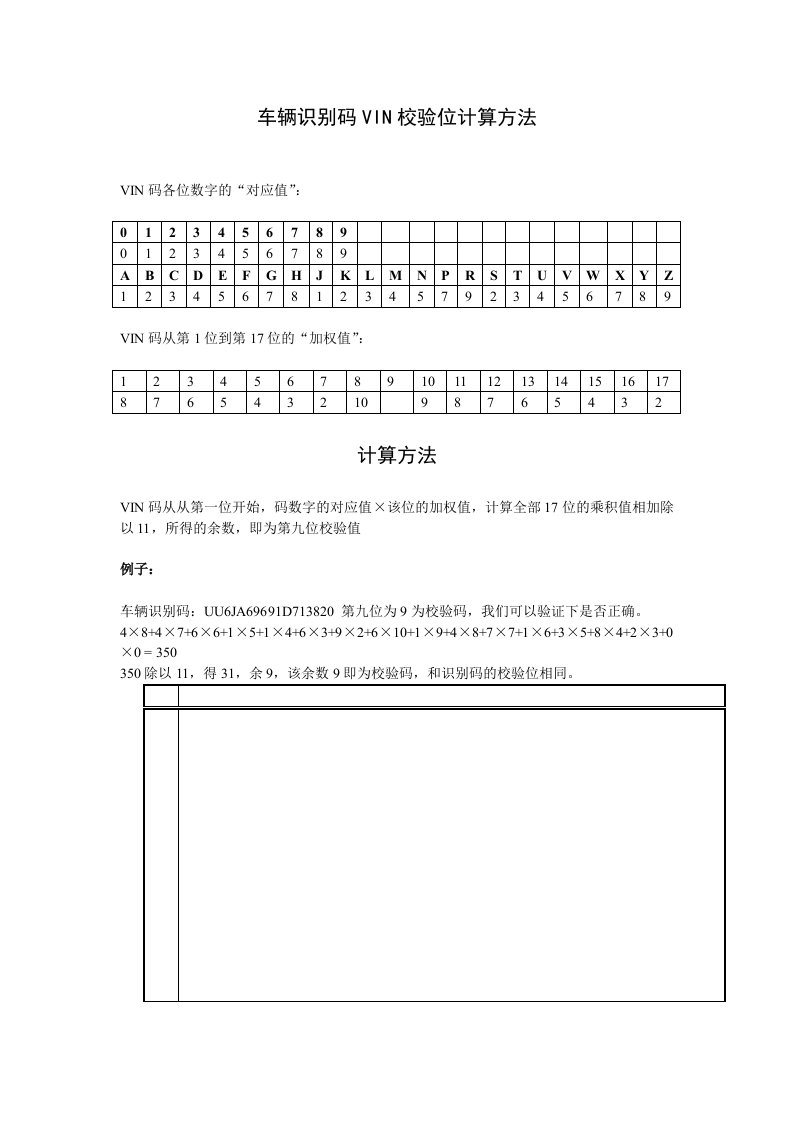 车辆识别码VIN校验位计算方法