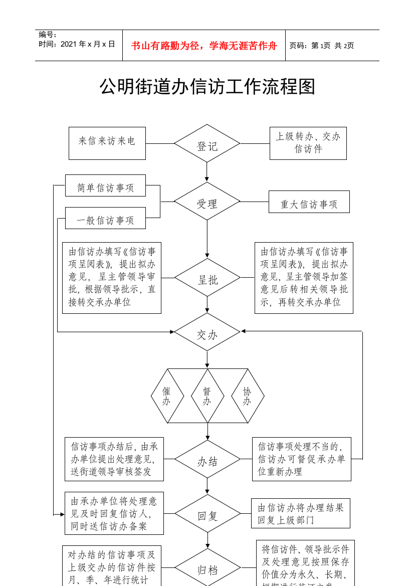 公明街道办信访工作流程图