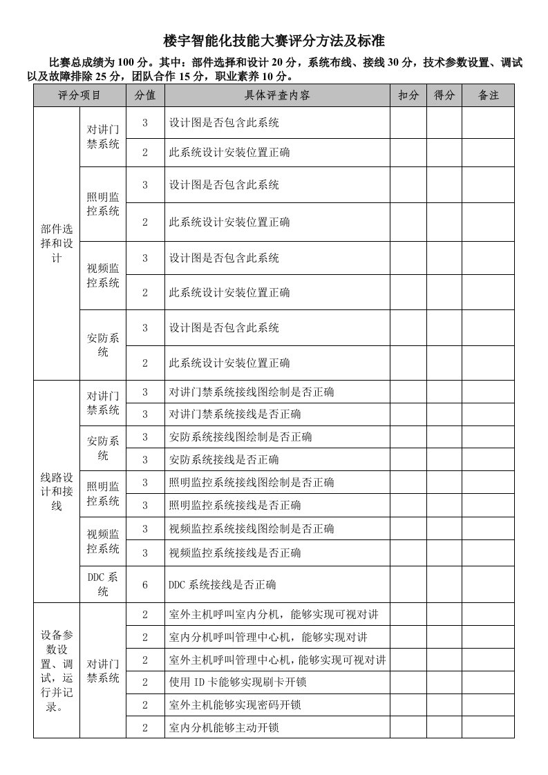 楼宇智能化技能竞赛评分标准