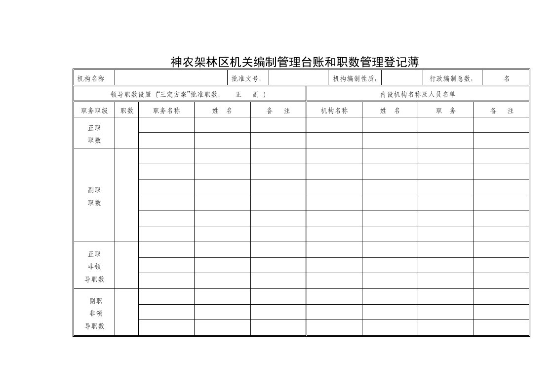 神农架林区编制管理台账和职数管理登记薄