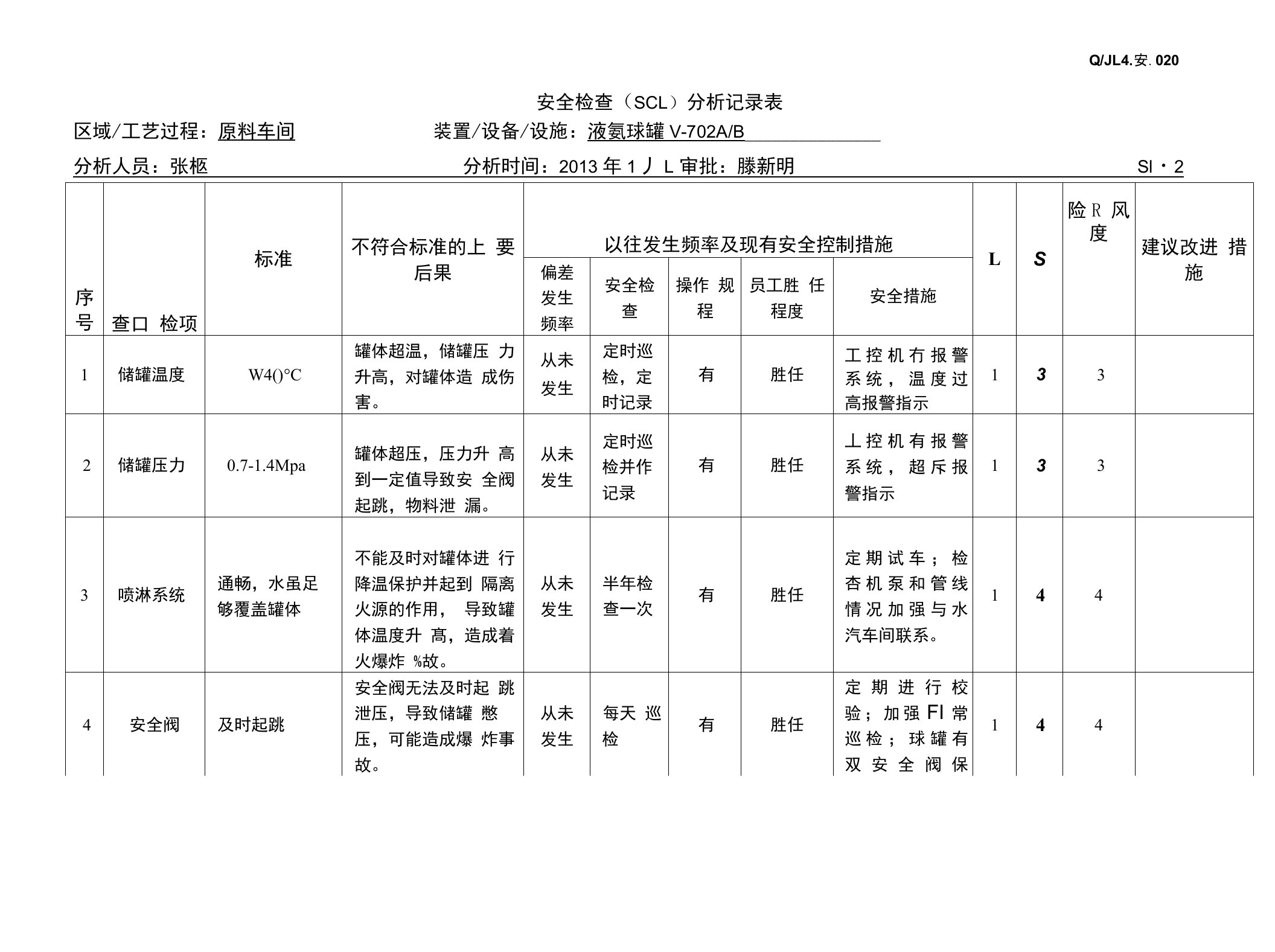 液氨球罐安全检查表