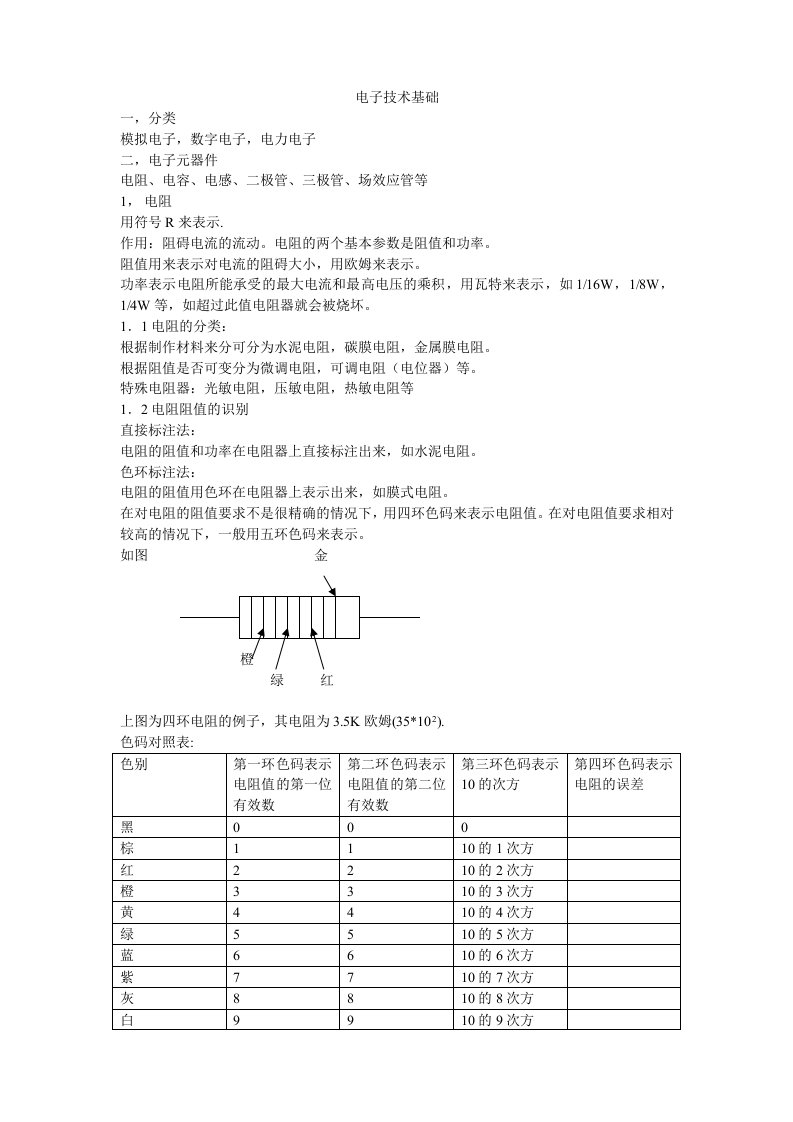 电子元器件的基本知识