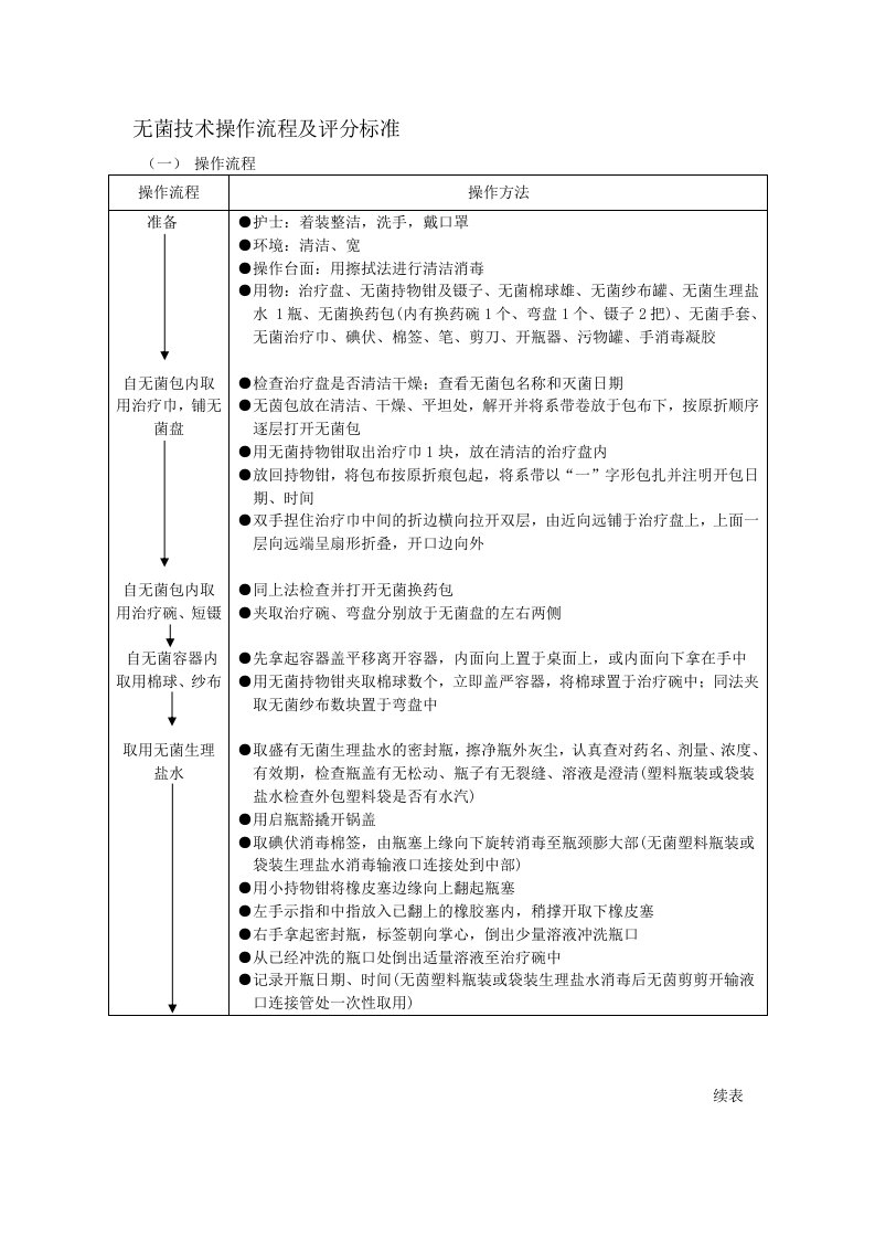 无菌技术操作流程及评分标准