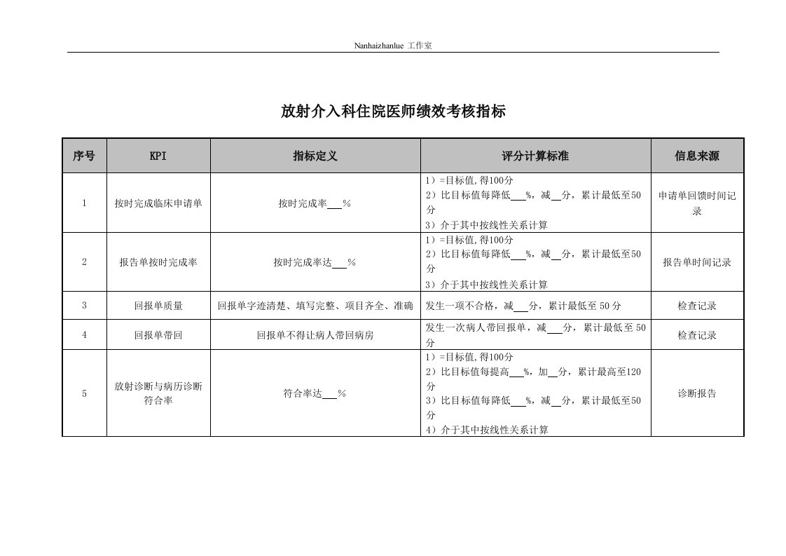 医院放射介入科住院医师绩效考核指标