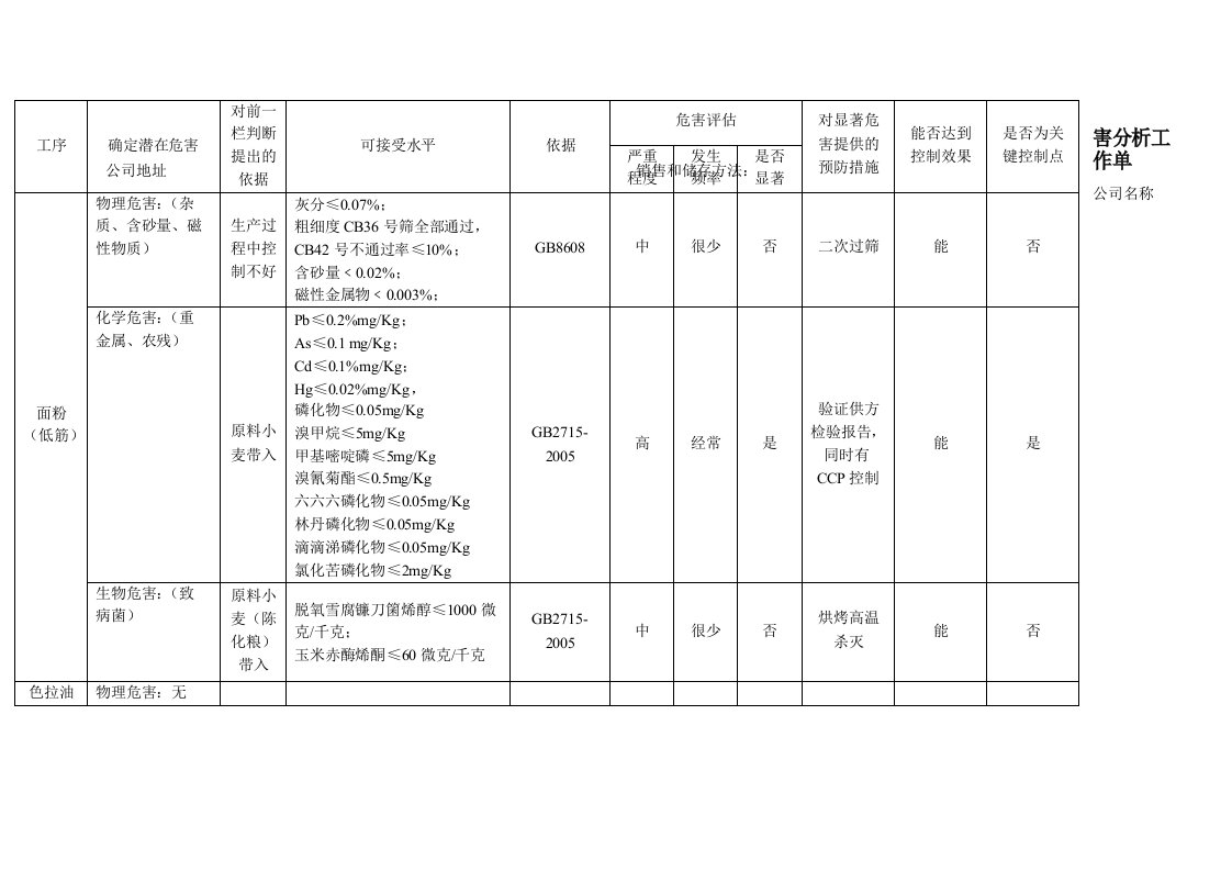 面包危害分析工作单