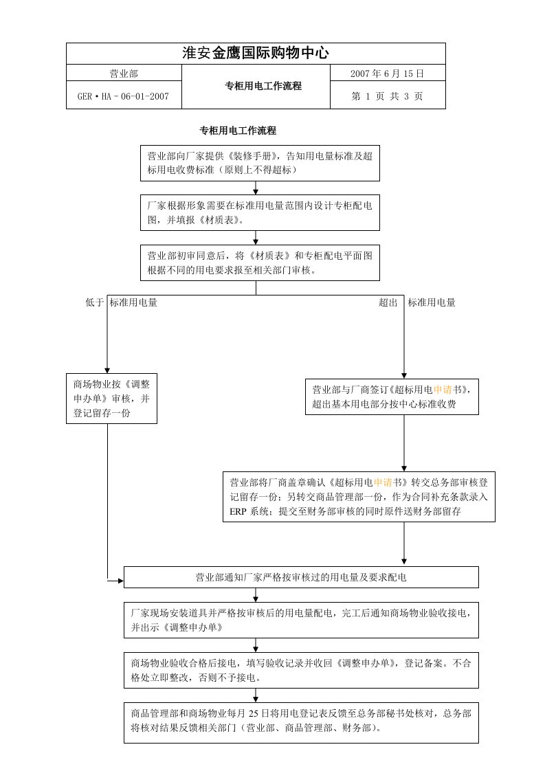 购物中心、商场专柜用电量申报流程