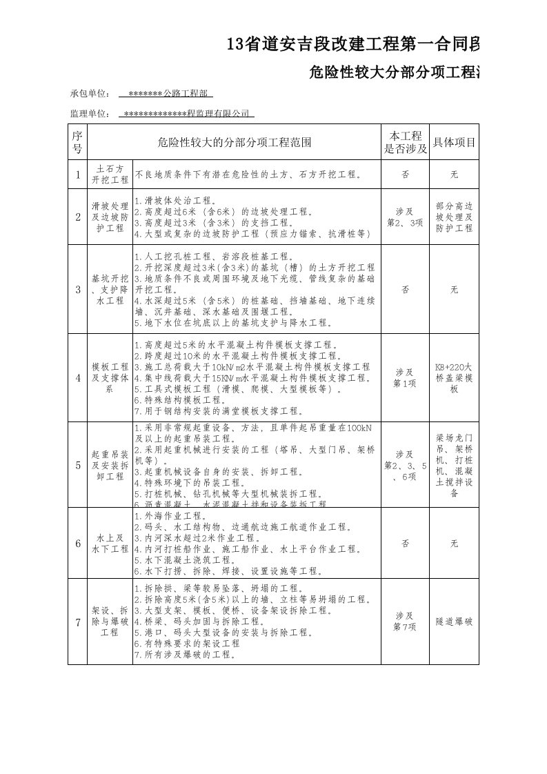 危险性较大分部分项工程清单