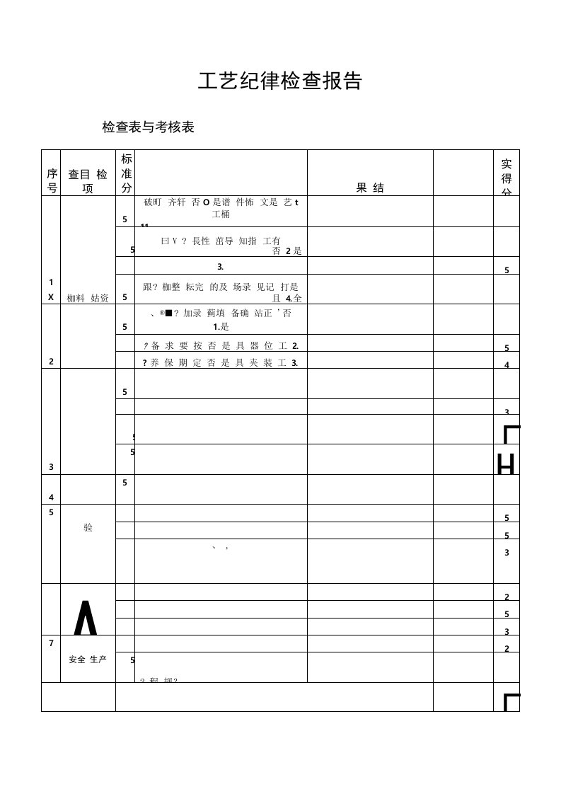 工艺纪律检查报告