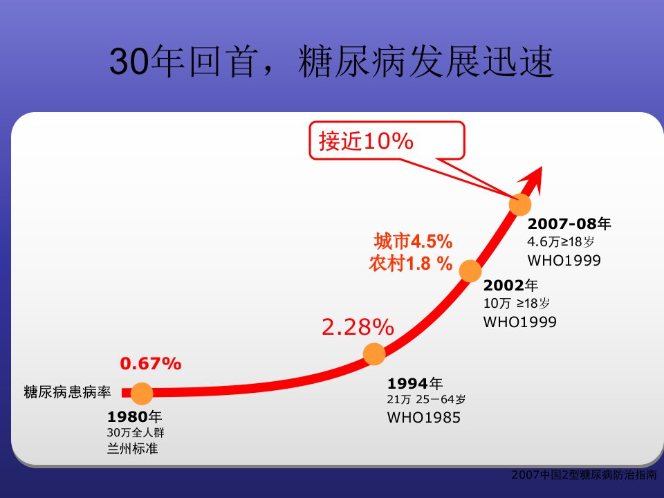 临床医学糖尿病课件