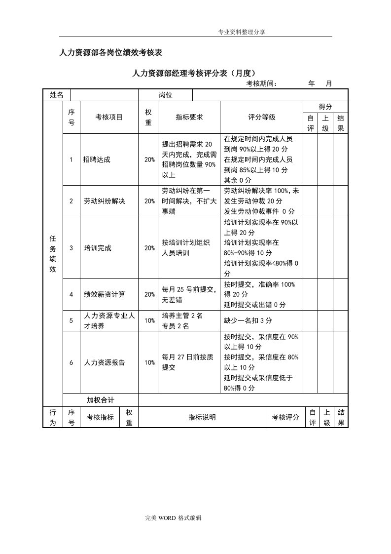 人力资源部各岗位绩效考核表