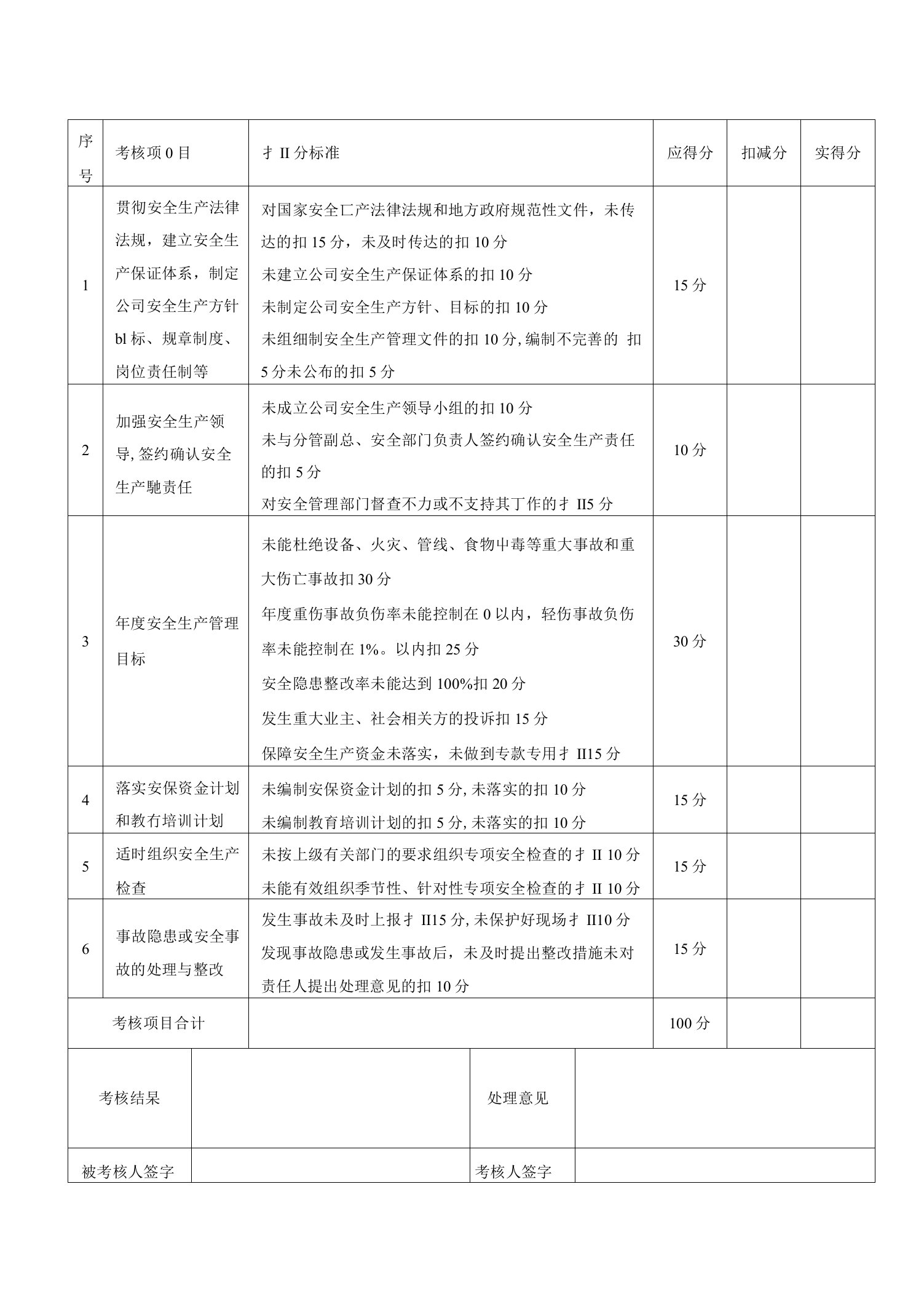 26公司安全生产责任制考核记录(汽车维修企业安全目标责任制考核)